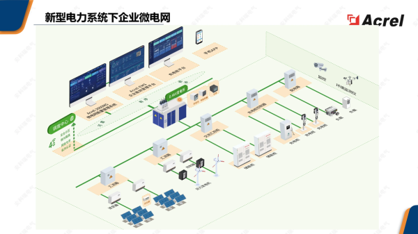 中国证券公司前100名 山东重工业转型遇用电阵痛？某化工园区年减碳2万吨的突围路径