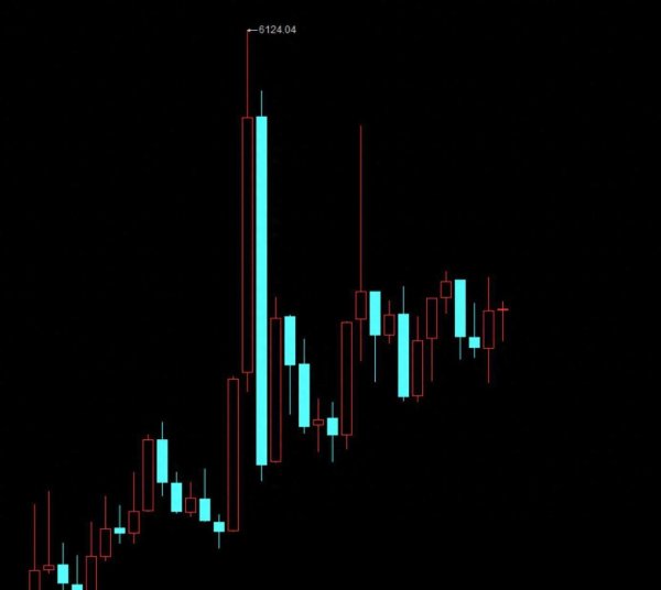 股票配资网配资 2连阳！不出意外，A股会复制2020年行情了