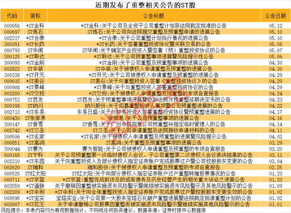 配资平台下载 恒辉安防：公司通过特定编织工艺及涂层工艺开发出了多款腱绳测试样品